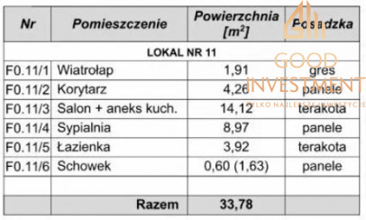 Mieszkanie Sprzedaż Stargard Podleśna