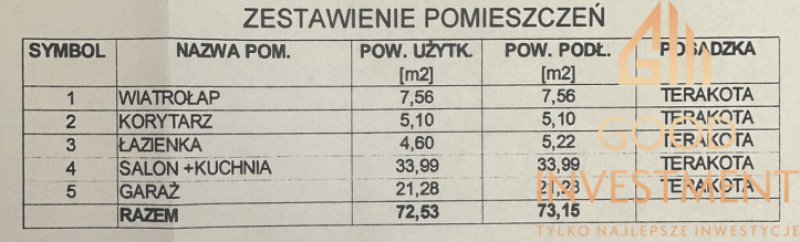 Dom Sprzedaż Zieleniewo 3