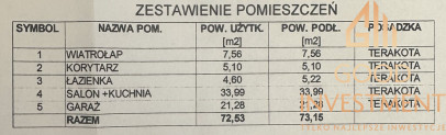 Dom Sprzedaż Zieleniewo