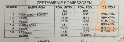 Dom Sprzedaż Zieleniewo