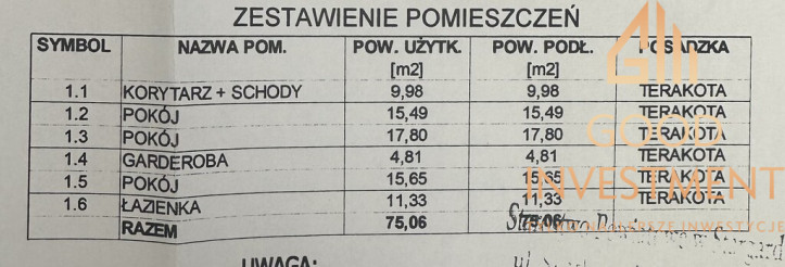 Dom Sprzedaż Zieleniewo 5