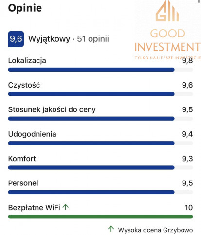 Lokal Sprzedaż Grzybowo Marynarska 15