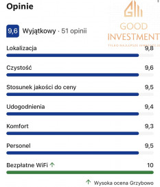 Lokal Sprzedaż Grzybowo Marynarska