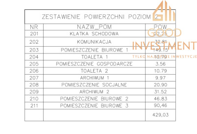 Lokal Wynajem Szczecin Zdunowo