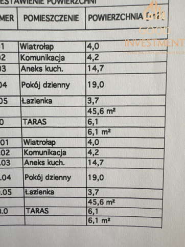 Dom Sprzedaż Police Grunwaldzka 7