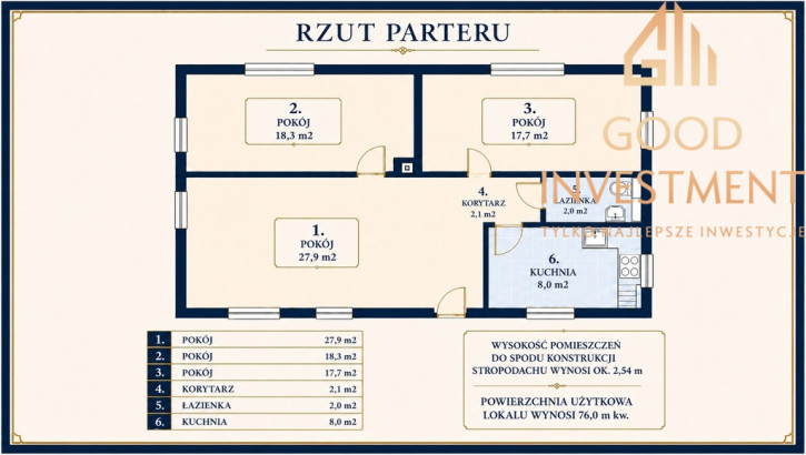 Dom Sprzedaż Szczecin Pomorzany Sierpowa 7