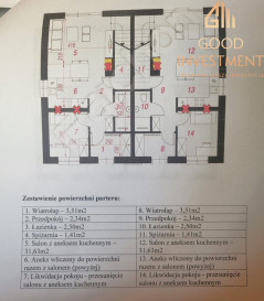 Dom Sprzedaż Grzędzice