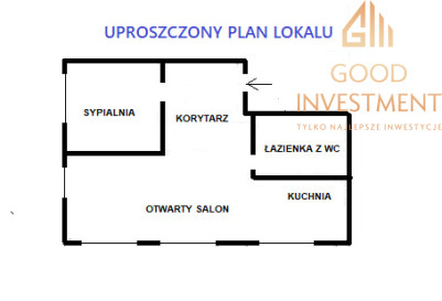 Mieszkanie Sprzedaż Miłogoszcz